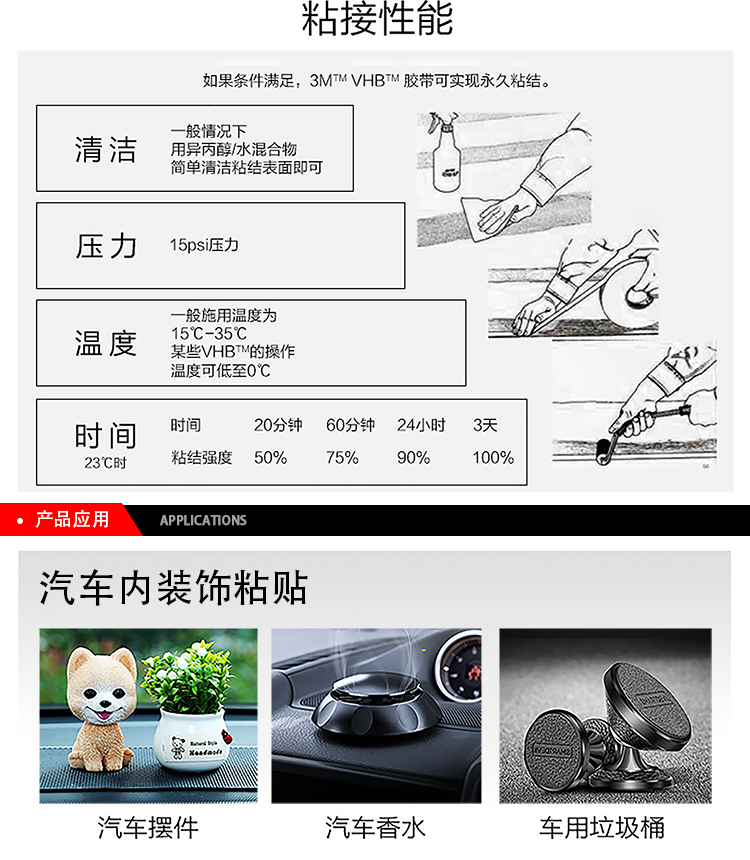 3M超薄雙面膠棉紙系列9080在各領域的應用